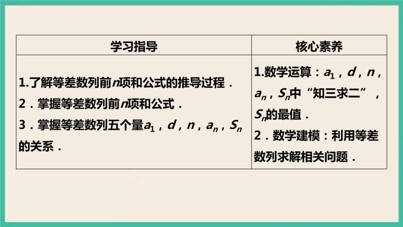 4.2.2.1《等差数列前n项和公式及其性质》 课件02