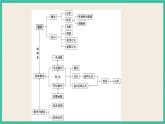 4.5《章末复习提升》 课件