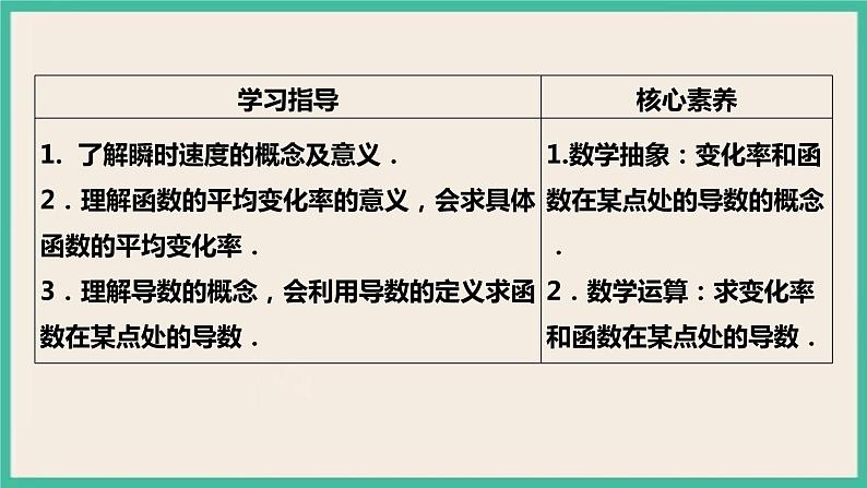 5.1.1《变化率问题与导数的概念》 课件02