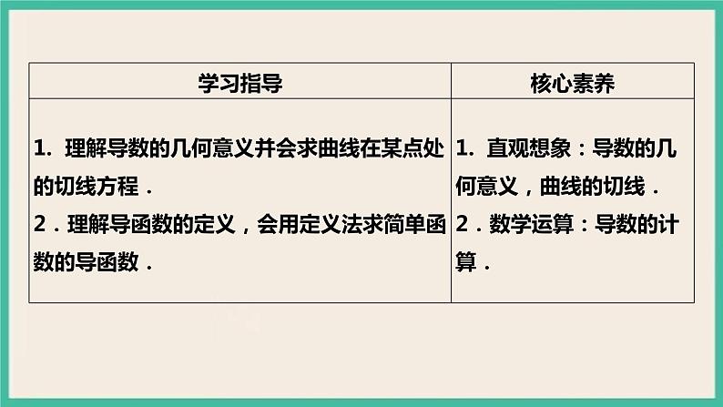 5.1.2《导数的几何意义》 课件02