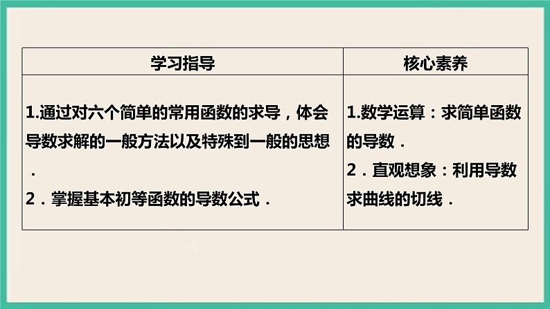 5.2.1《基本初等函数的导数 》课件02