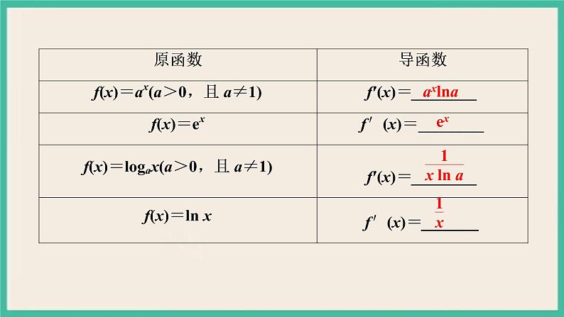 5.2.1《基本初等函数的导数 》课件05