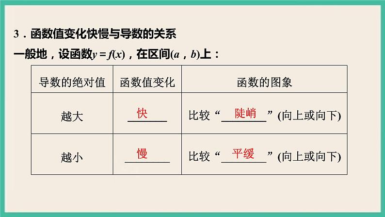 5.3.1《函数的单调性》课件第5页