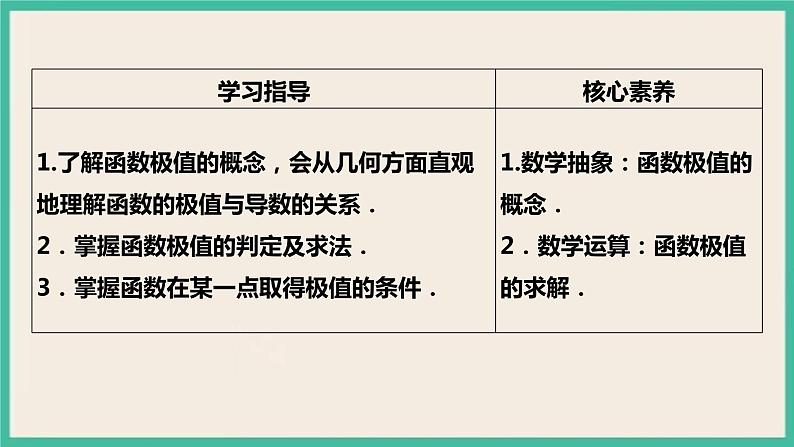 5.3.2.1《函数的极值》课件第2页
