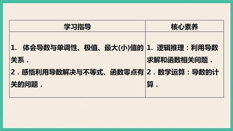 5.3.2.3《导数的综合应用》课件第2页