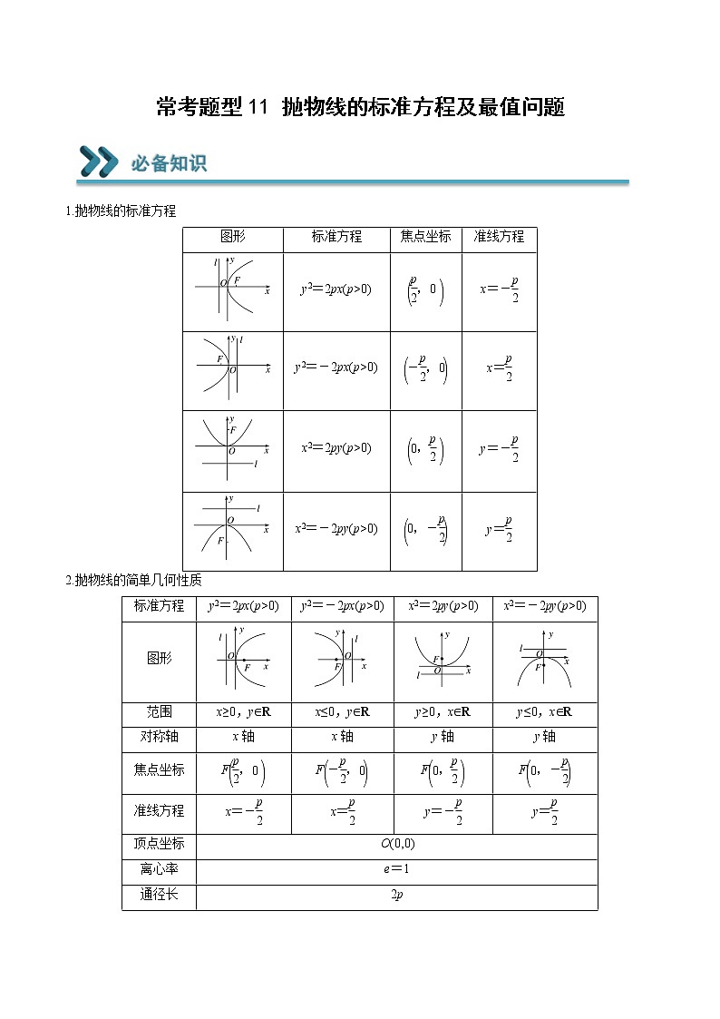 常考题型11 抛物线的标准方程及最值问题（解析版）第1页