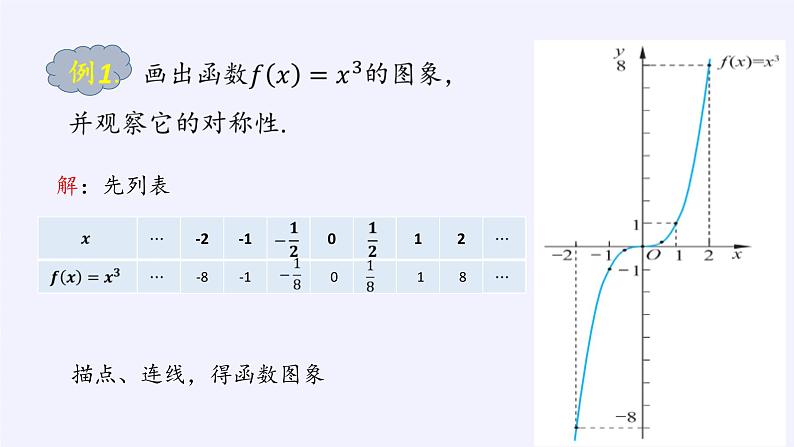 高中数学必修第一册第二章4.1函数的奇偶性课件+教案+学案3份打包北师大版（2019）04