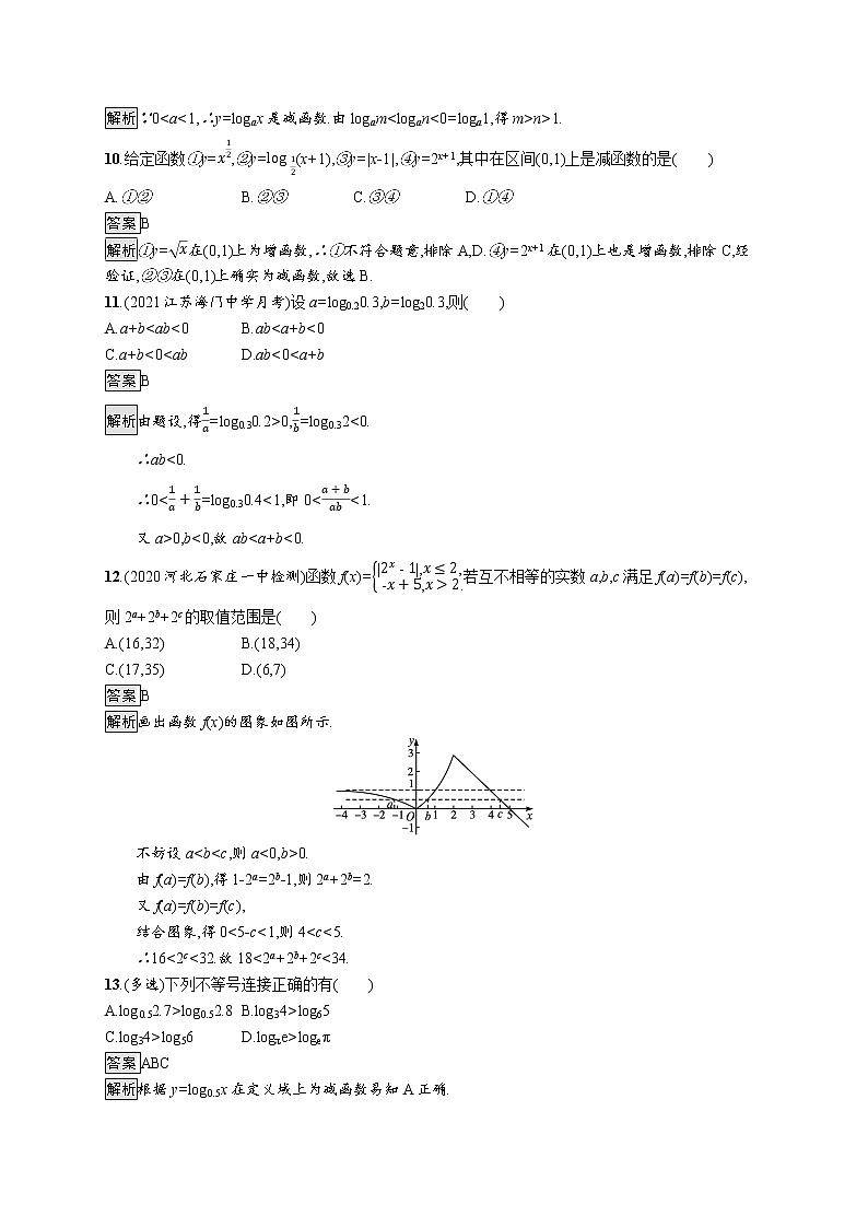 23版新教材苏教版必修第一册课后习题练第6章　习题课　对数函数图象与性质的综合应用03