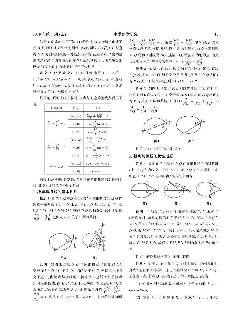 2.极点与极线视角下的高考圆锥曲线试题第2页