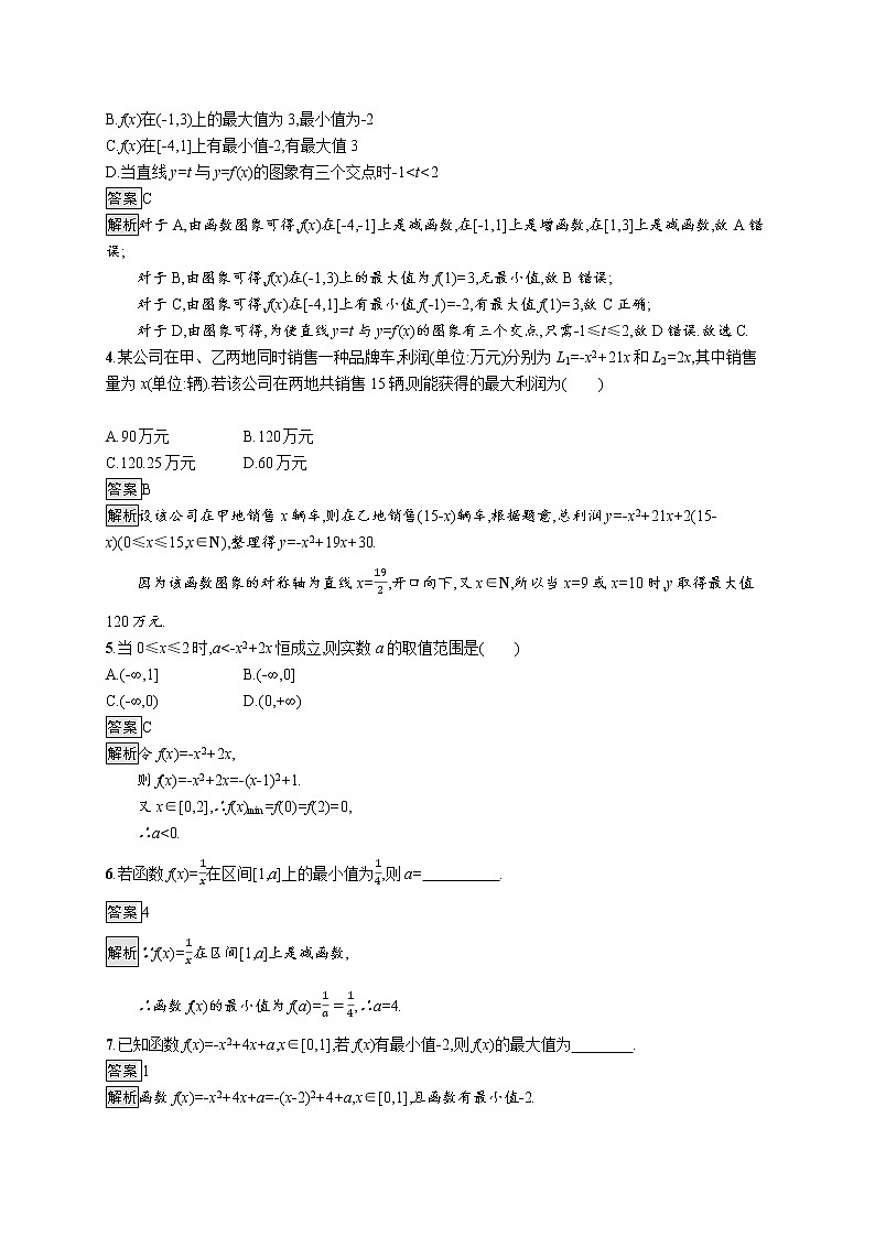 23版新教材苏教版必修第一册课后习题练5.3　第2课时　函数的最大(小)值02