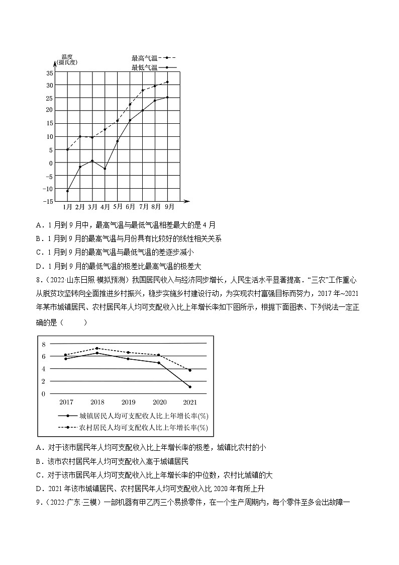 【多选题与双空题满分训练】 专题10计数原理与统计概率多选题 原卷版第3页
