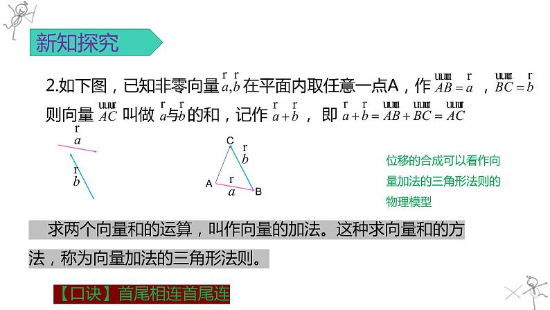 高中数学人教A版2019必修2  6.2.1平面向量的加法  课件+教案+练习06