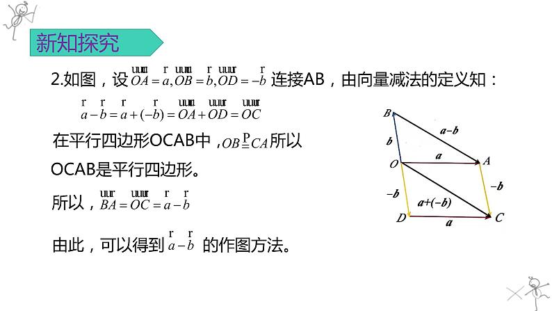 高中数学人教A版2019必修2  6.2.2平面向量的减法运算  课件+教案+练习06