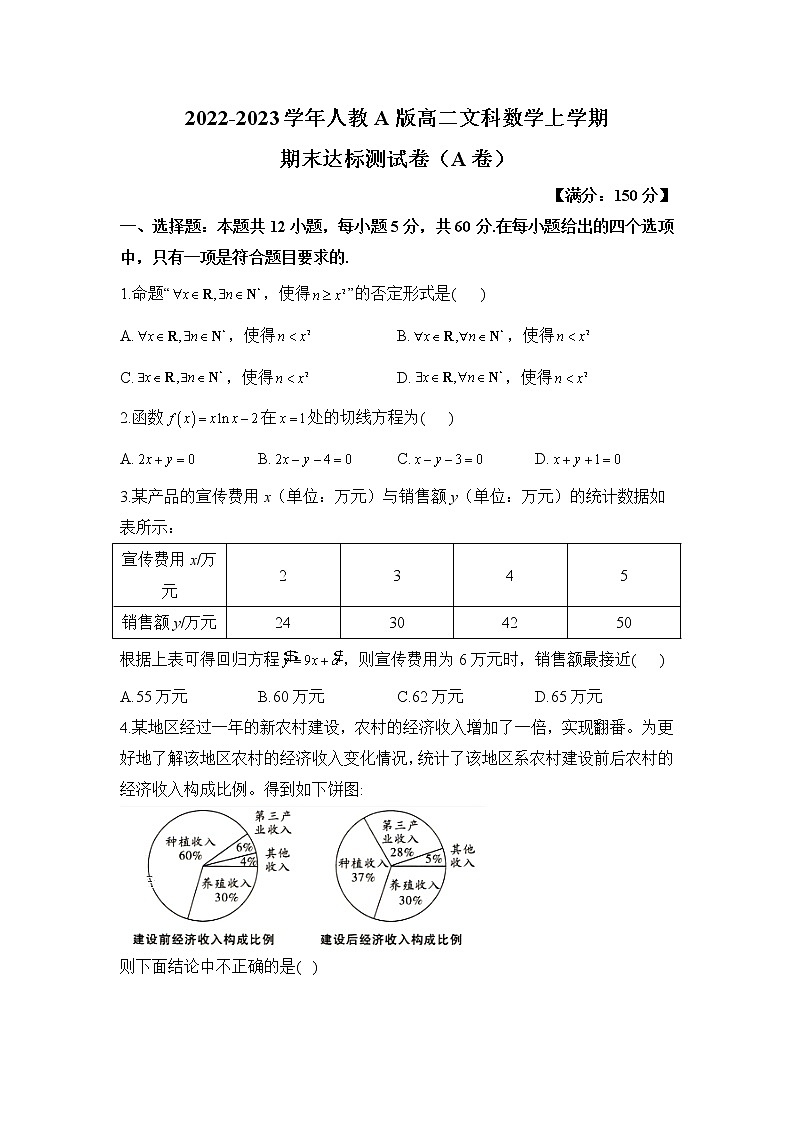 人教A版高二文科数学上学期期末达标测试卷（A卷）第1页