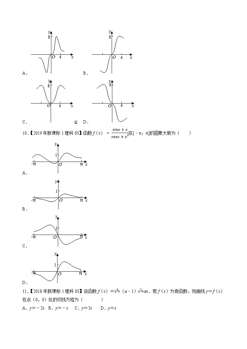 专题04导数及其应用选择填空题（原卷版）第2页