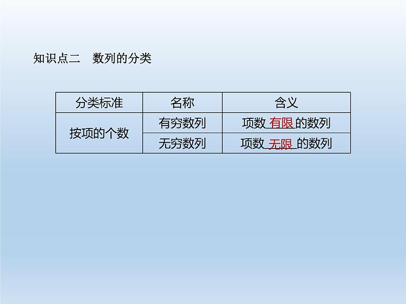4.1 第1课时 数列的概念及通项公式（教学课件数学人教A版（2019）选择性必修 第二册06