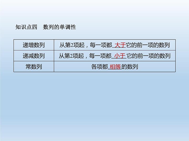 4.1 第1课时 数列的概念及通项公式（教学课件数学人教A版（2019）选择性必修 第二册08