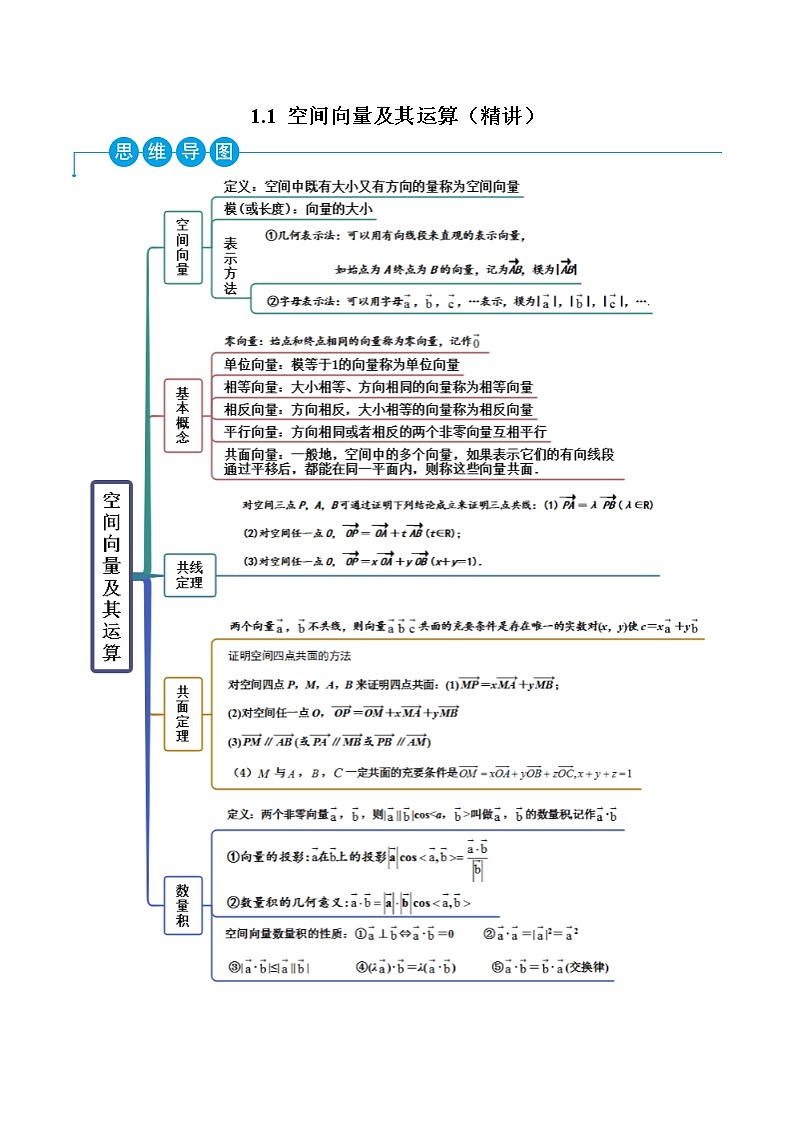 1.1 空间向量及其运算（精讲）（原卷版）第1页