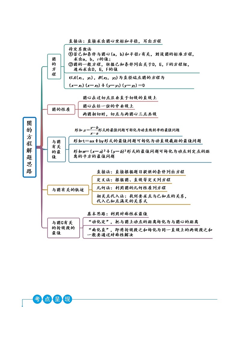 2.4 圆的方程（精讲）-2022-2023学年高二数学一隅三反系列（人教A版2019选择性必修第一册） 试卷02