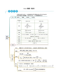 高中数学人教A版 (2019)选择性必修 第一册3.1 椭圆课时作业