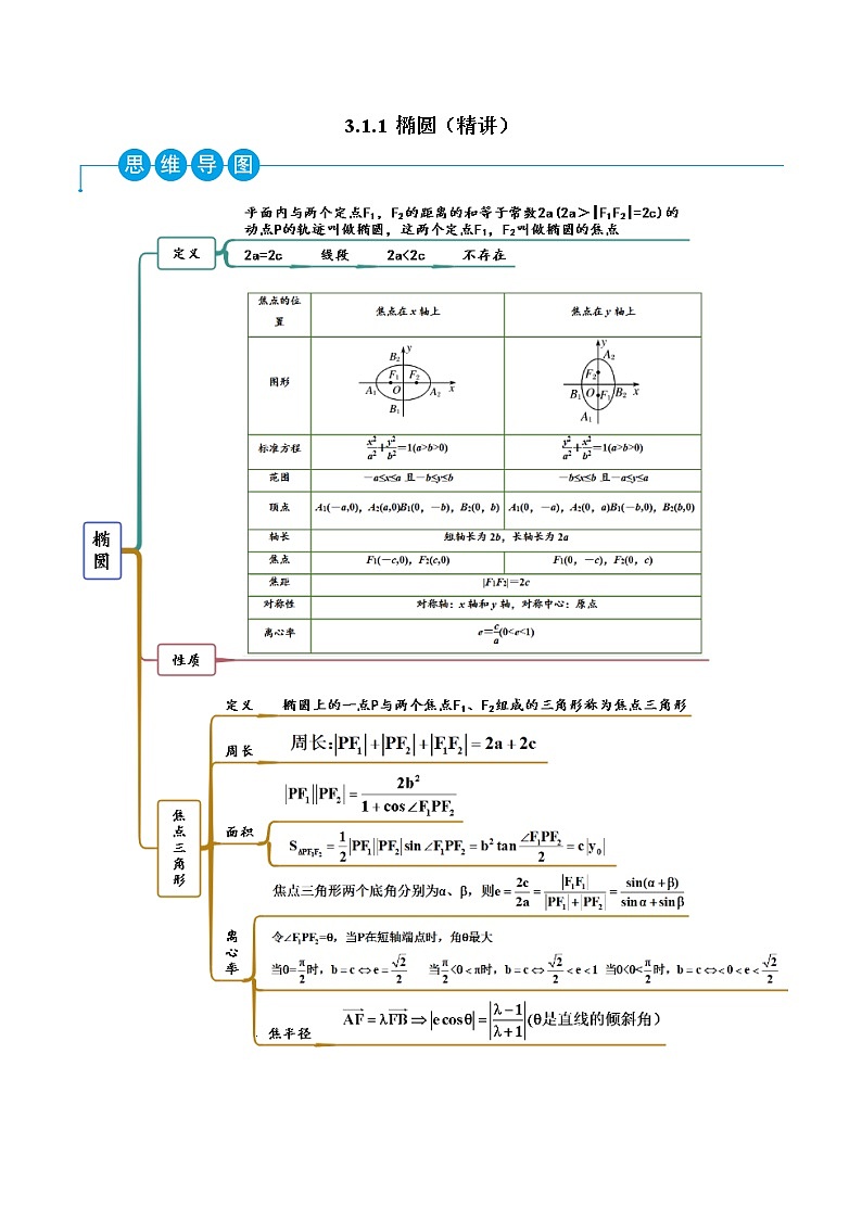 3.1.1 椭圆（精讲）（解析版）第1页