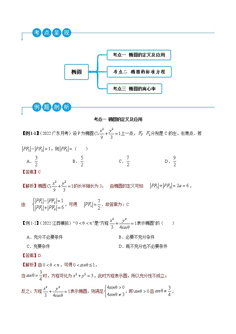 3.1.1 椭圆（精讲）（解析版）第2页