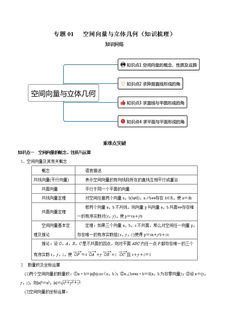 【期末总复习】人教A版(2019)高二数学选择性必修第一册——专题01 空间向量与立体几何（知识梳理）（解析版）第1页