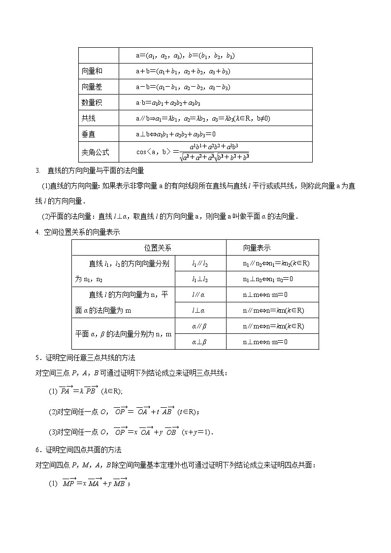 【期末总复习】人教A版(2019)高二数学选择性必修第一册——专题01 空间向量与立体几何（知识梳理）（原卷版）第2页