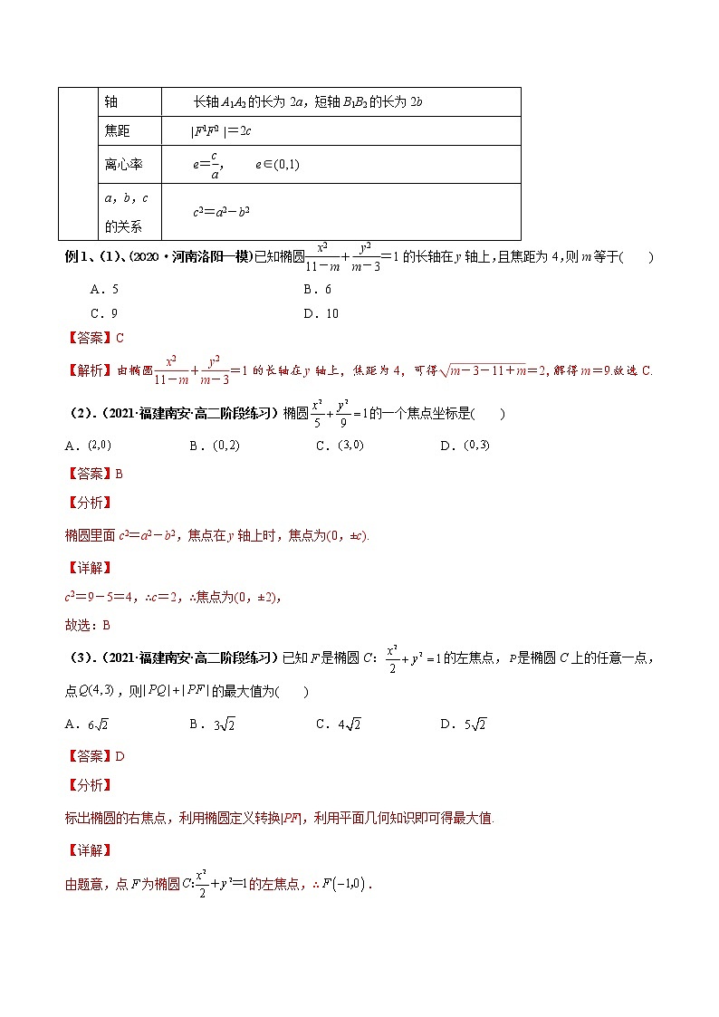 【期末总复习】人教A版(2019)高二数学选择性必修第一册——专题03 圆锥曲线的方程、图像与性质（知识梳理）02