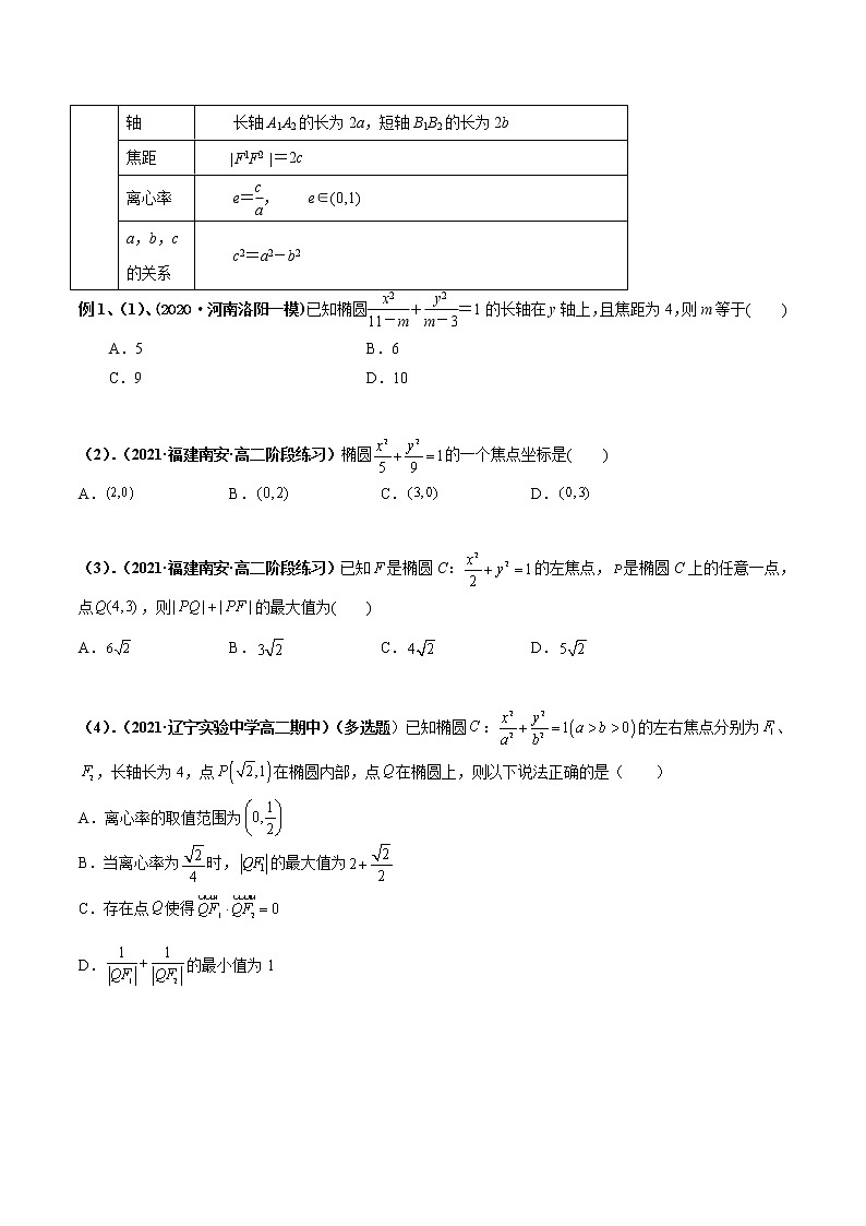 【期末总复习】人教A版(2019)高二数学选择性必修第一册——专题03 圆锥曲线的方程、图像与性质（知识梳理）02