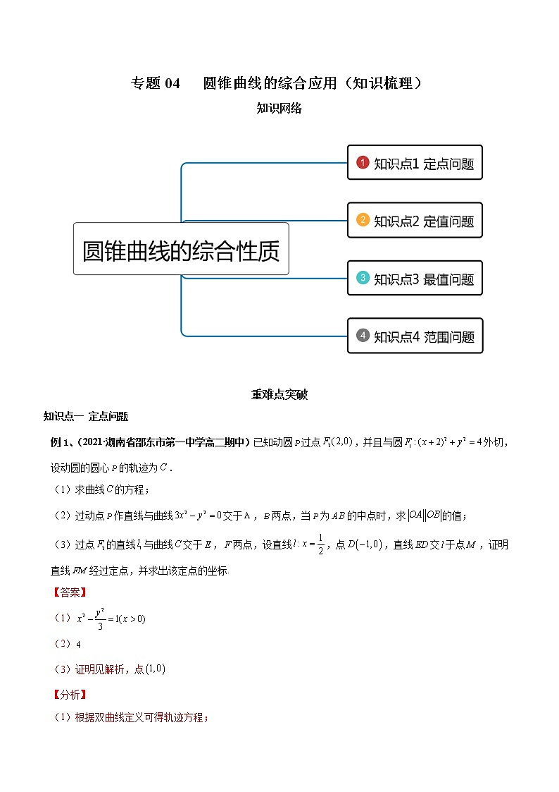 【期末总复习】人教A版(2019)高二数学选择性必修第一册——专题04 圆锥曲线的综合应用（知识梳理）（解析版）第1页