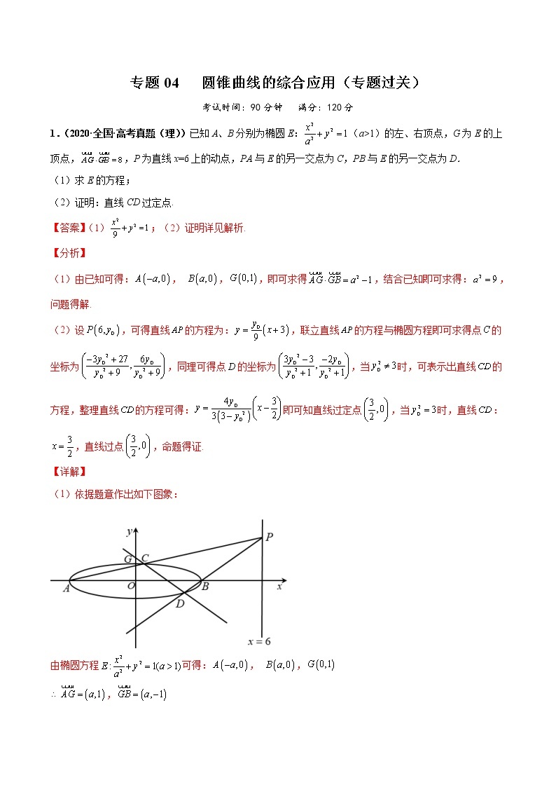 【期末总复习】人教A版(2019)高二数学选择性必修第一册——专题04 圆锥曲线的综合应用（专题过关）01