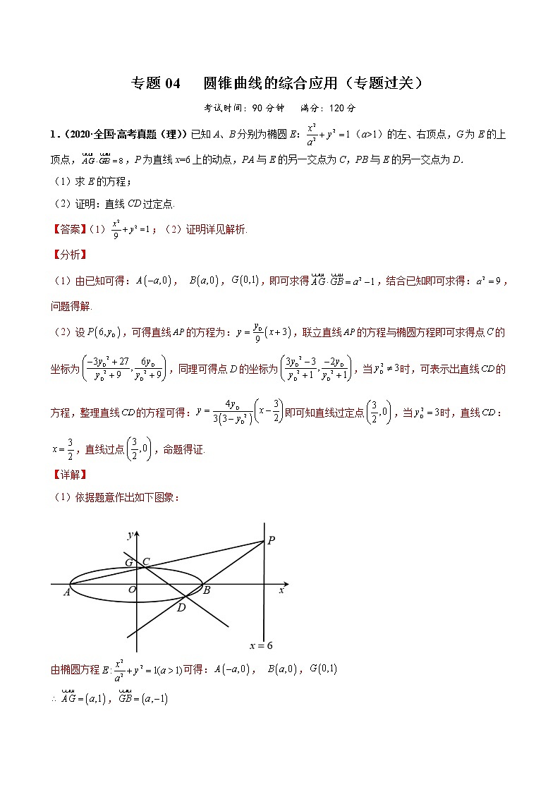 【期末总复习】人教A版(2019)高二数学选择性必修第一册——专题04 圆锥曲线的综合应用（专题过关）01