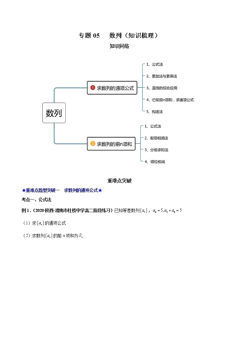 【期末总复习】人教A版(2019)高二数学选择性必修第二册——专题05 数列（知识梳理）（原卷版）第1页