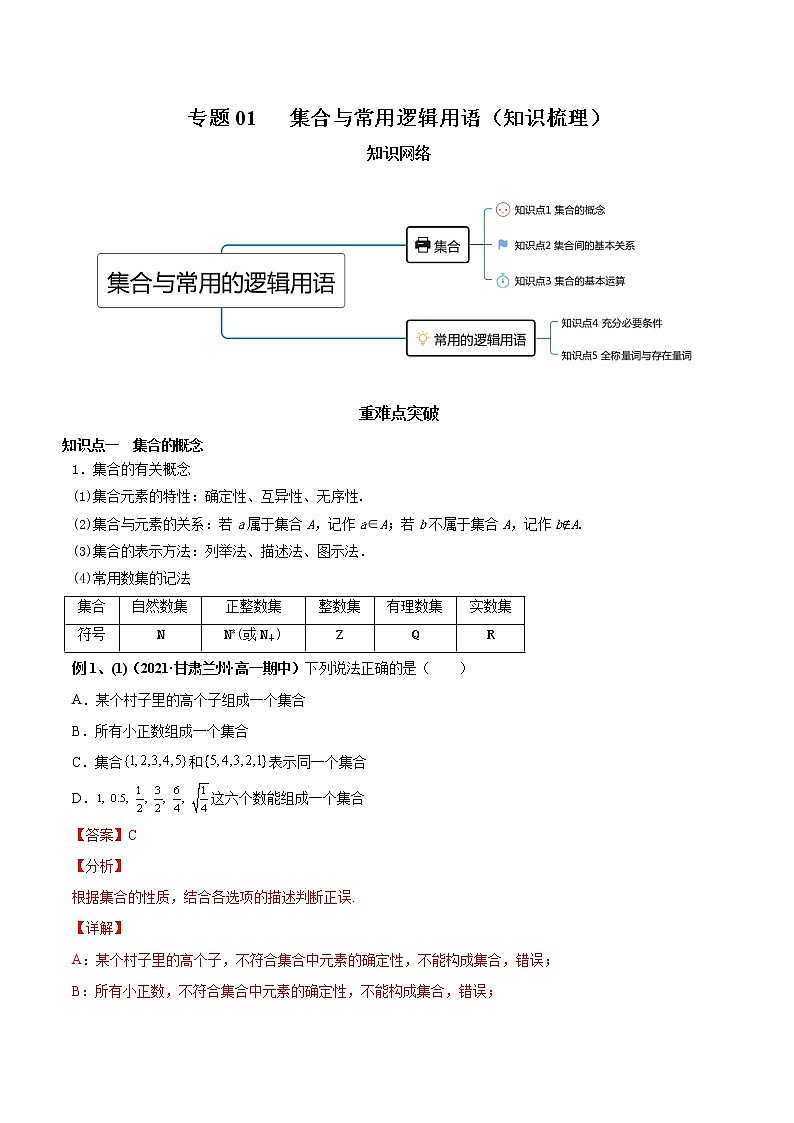 【期末全复习】人教版(2019)数学必修1-高一上学期期末：专题01 集合与常用的逻辑用语（知识梳理）01