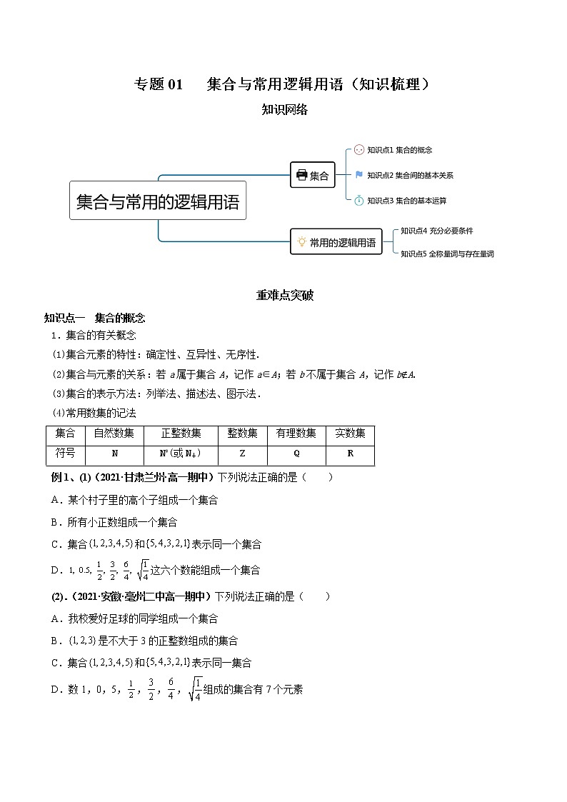 【期末全复习】人教版(2019)数学必修1-高一上学期期末：专题01 集合与常用的逻辑用语（知识梳理）01