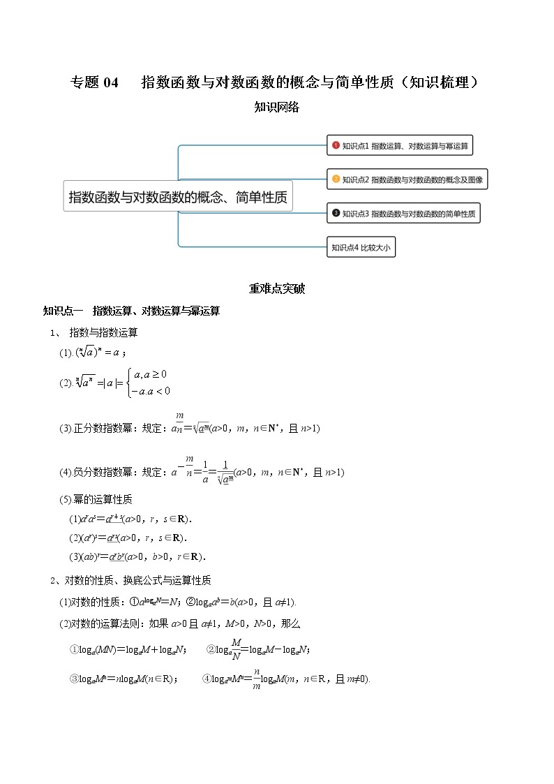 【期末全复习】人教版(2019)数学必修1-高一上学期期末：专题04 指数函数与对数函数的概念与简单性质（知识梳理）01