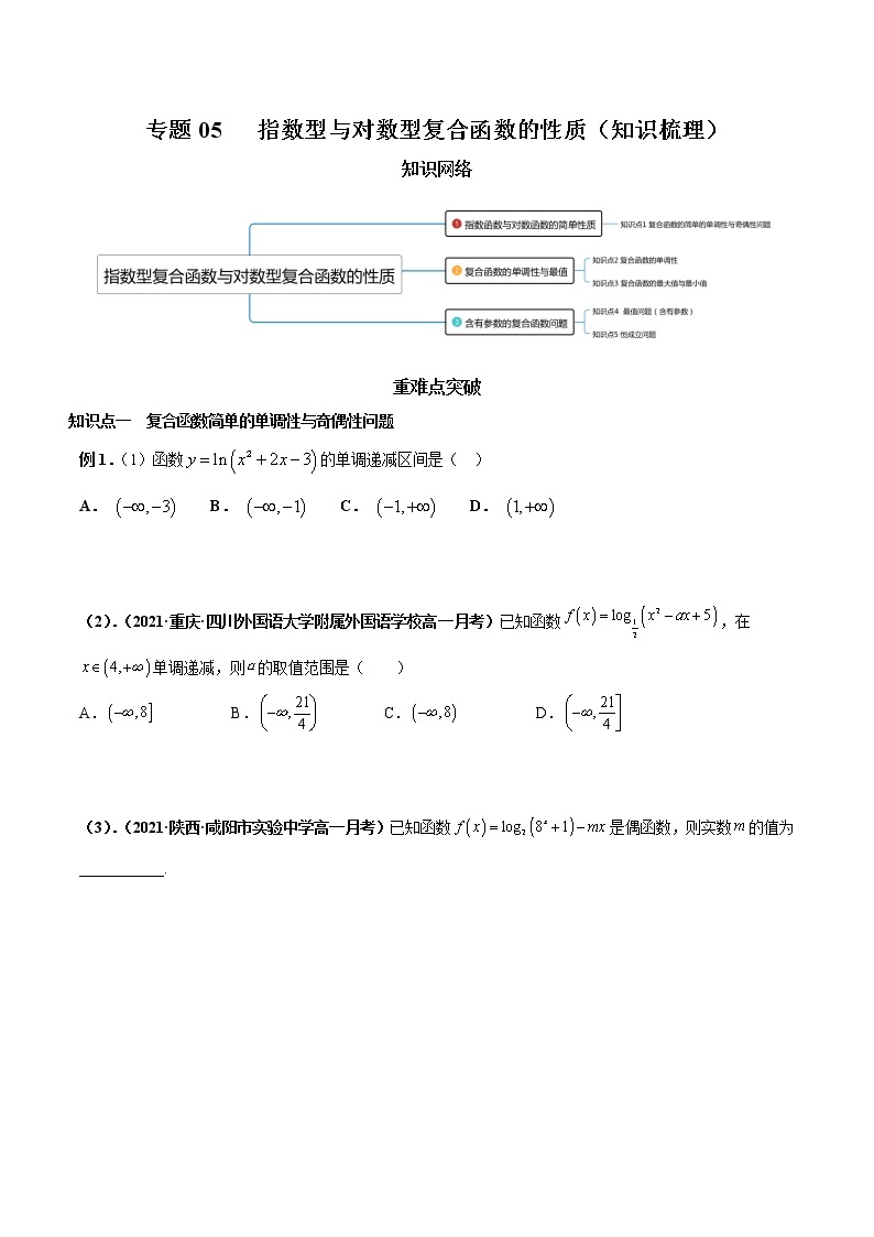 【期末全复习】人教版(2019)数学必修1-高一上学期期末：专题05 指数型与对数型复合函数的性质（知识梳理）01