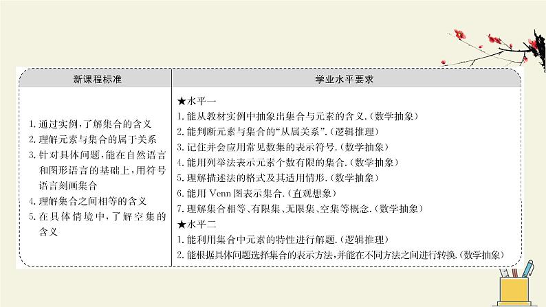 苏教版高中必修一1.1.1集合的概念     课件02