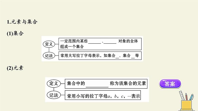 苏教版高中必修一1.1.1集合的概念     课件05