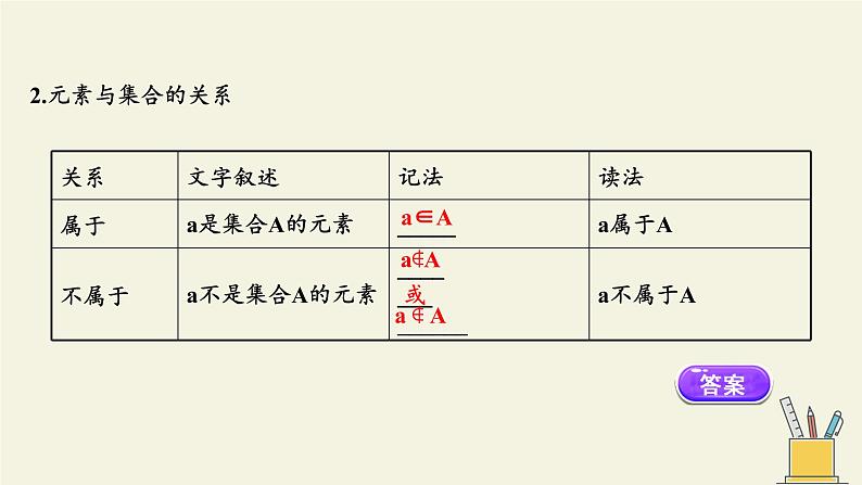 苏教版高中必修一1.1.1集合的概念     课件08