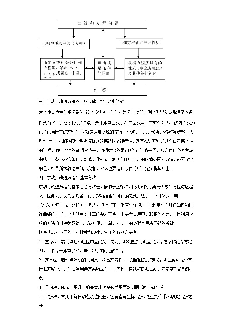 专题26  求动点轨迹方程  微点1  直接法求动点的轨迹方程及答案第2页
