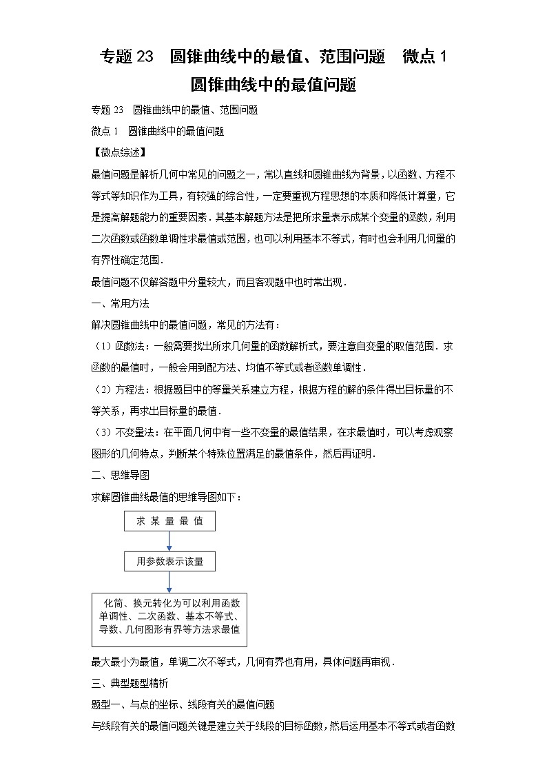 专题23  圆锥曲线中的最值、范围问题  微点1  圆锥曲线中的最值问题试题及答案01