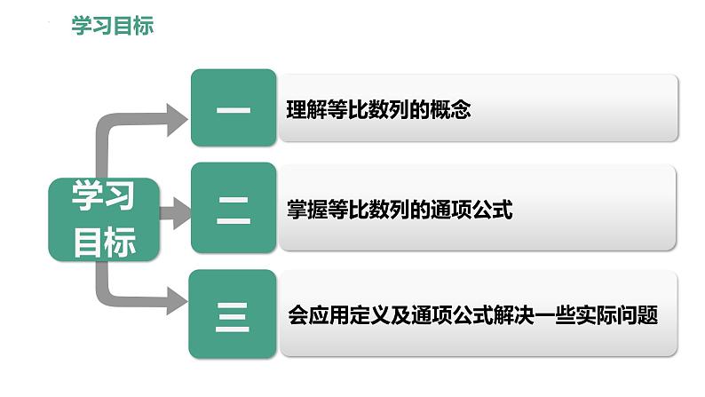 4.3.1等比数列的概念（第一课时）课件-2022-2023学年高二上学期数学人教A版（2019）选择性必修第二册第2页