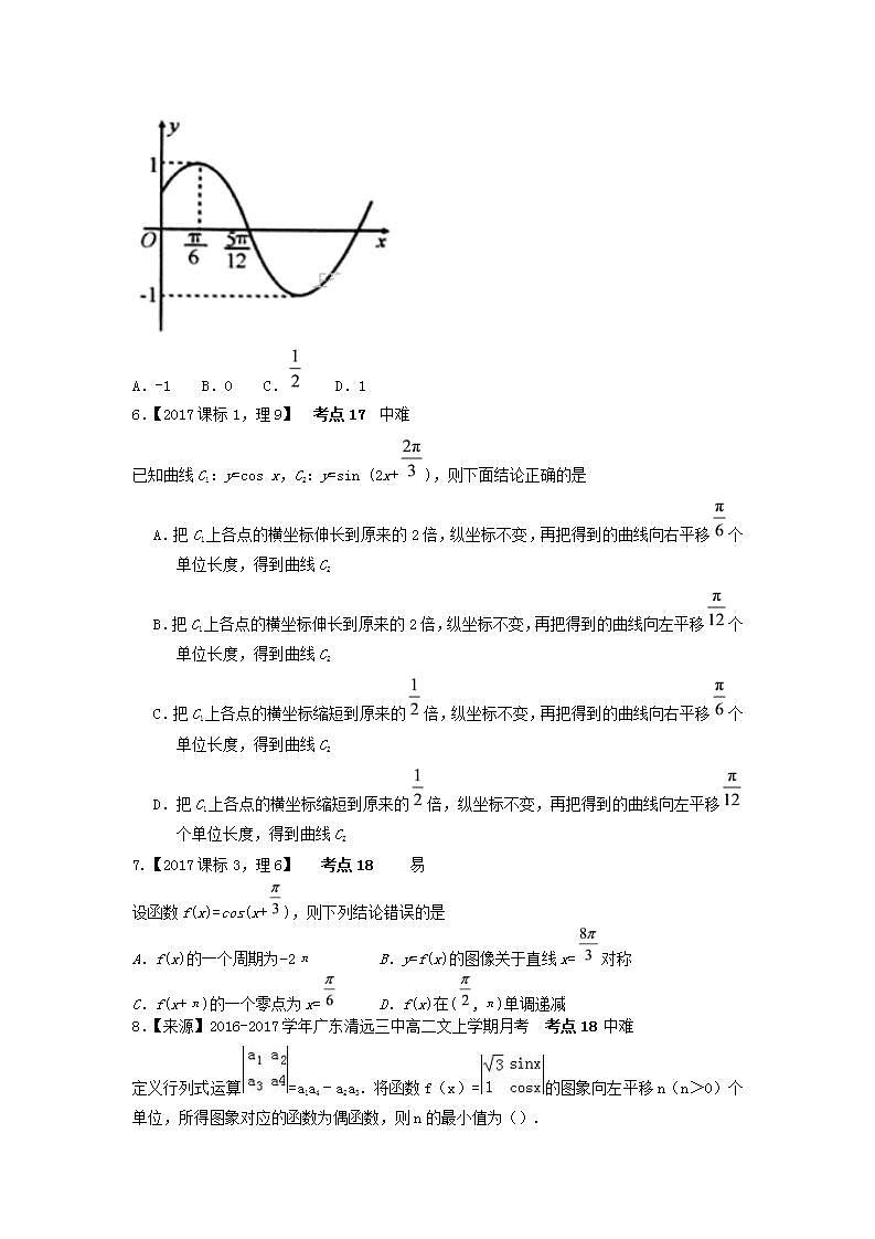 2019衡水名师原创理科数学专题卷：专题六《三角函数》第2页