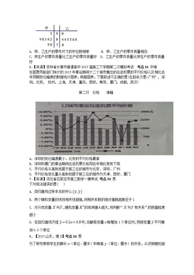 2019衡水名师原创理科数学专题卷：专题十六《统计与统计案例》第2页