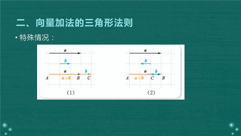 6.1.2向量的加法 2022-2023学年高一下学期数学人教A版（2019）必修第二册课件PPT第6页