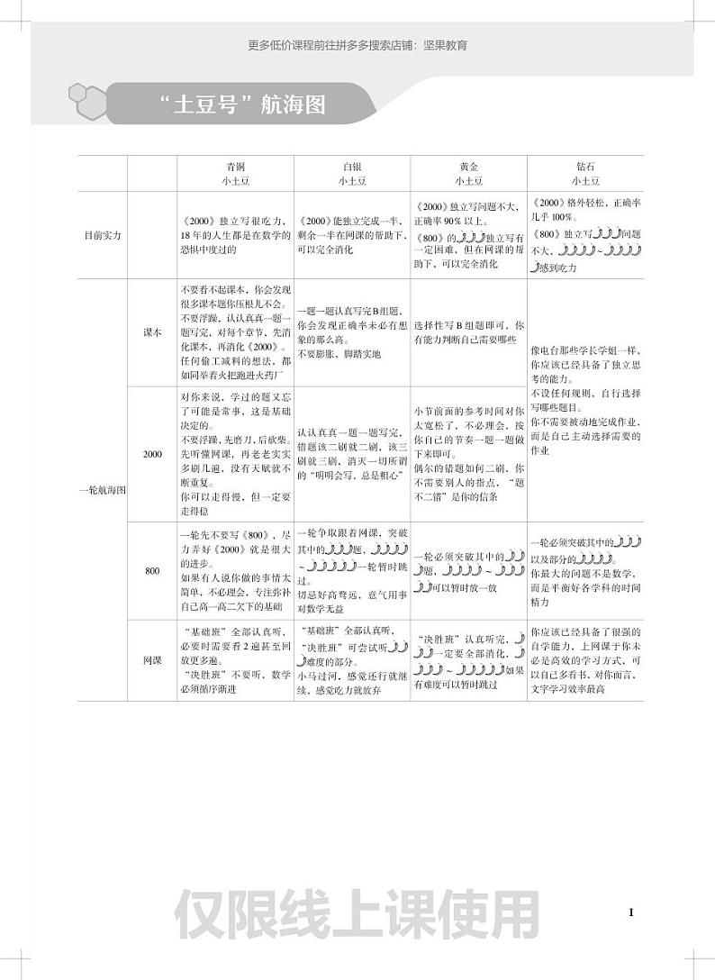 高考基础《2000》电子讲义解析第1页