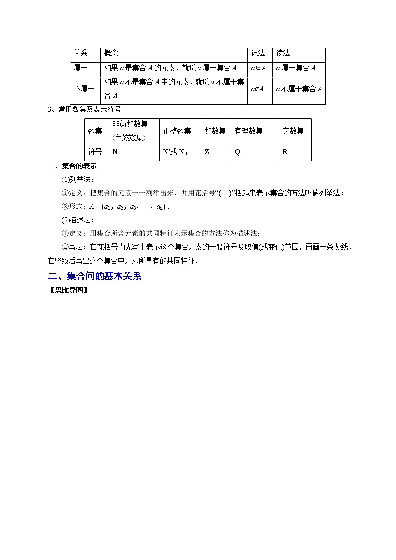 专题1.1 集合-【满分计划】高一数学阶段性复习精选精练（人教A版2019必修第一册）02