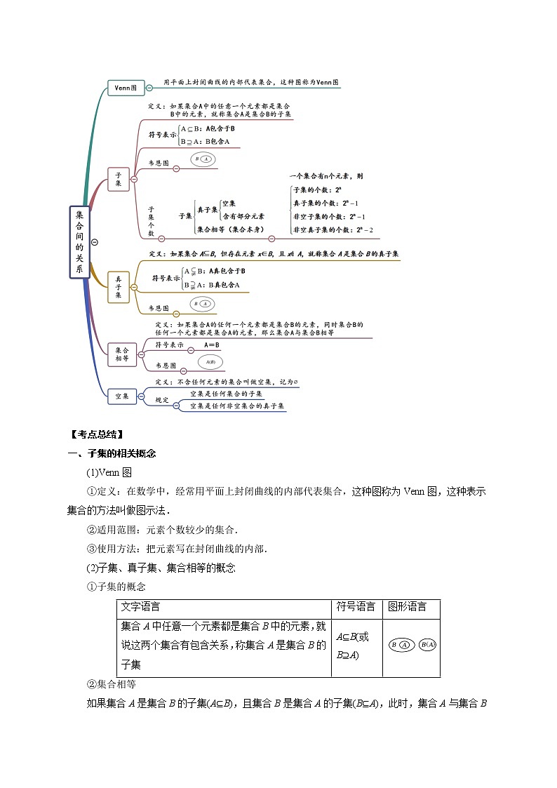 专题1.1 集合-【满分计划】高一数学阶段性复习精选精练（人教A版2019必修第一册）03